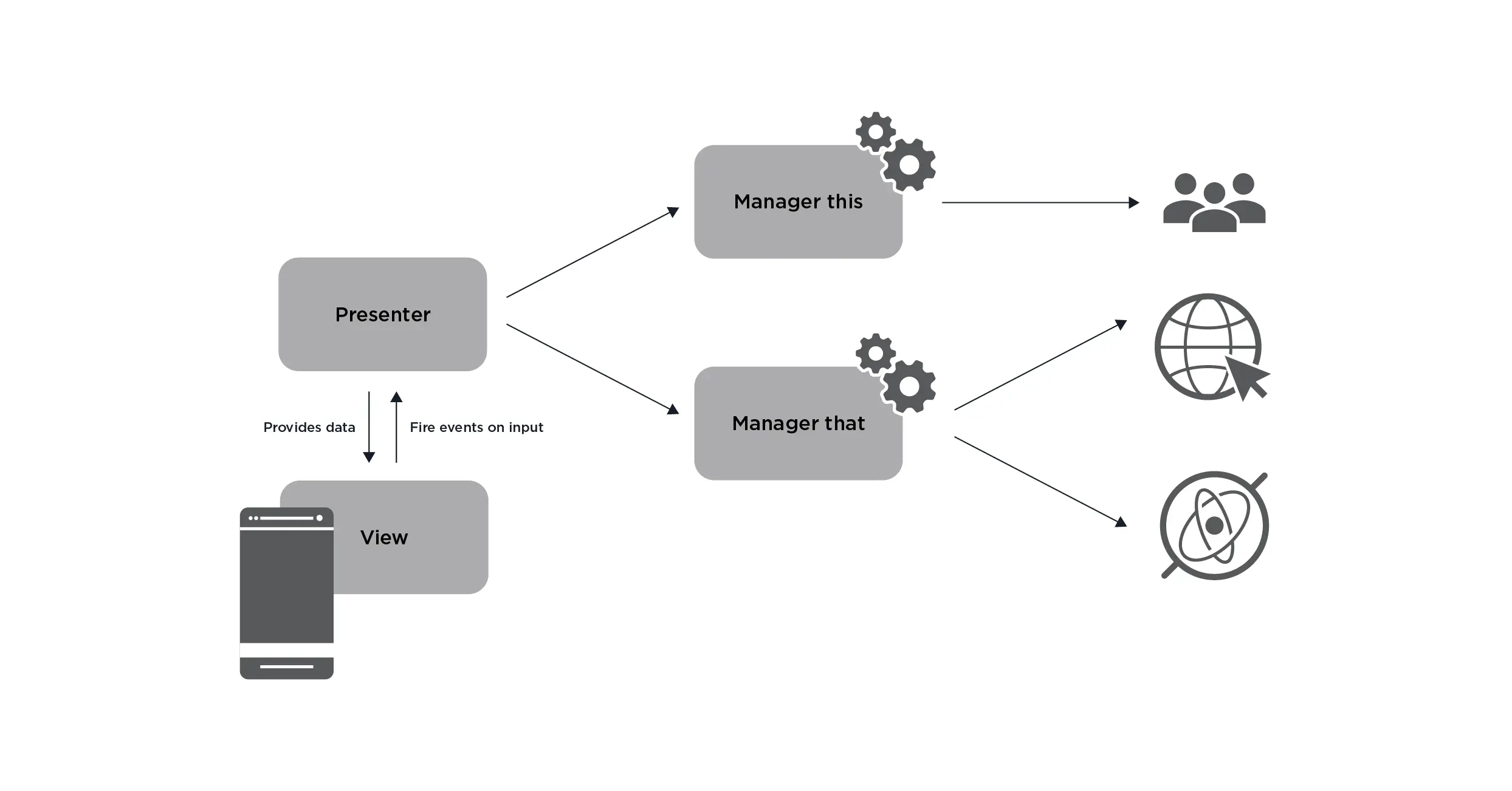 android architecture part 1 - 5 