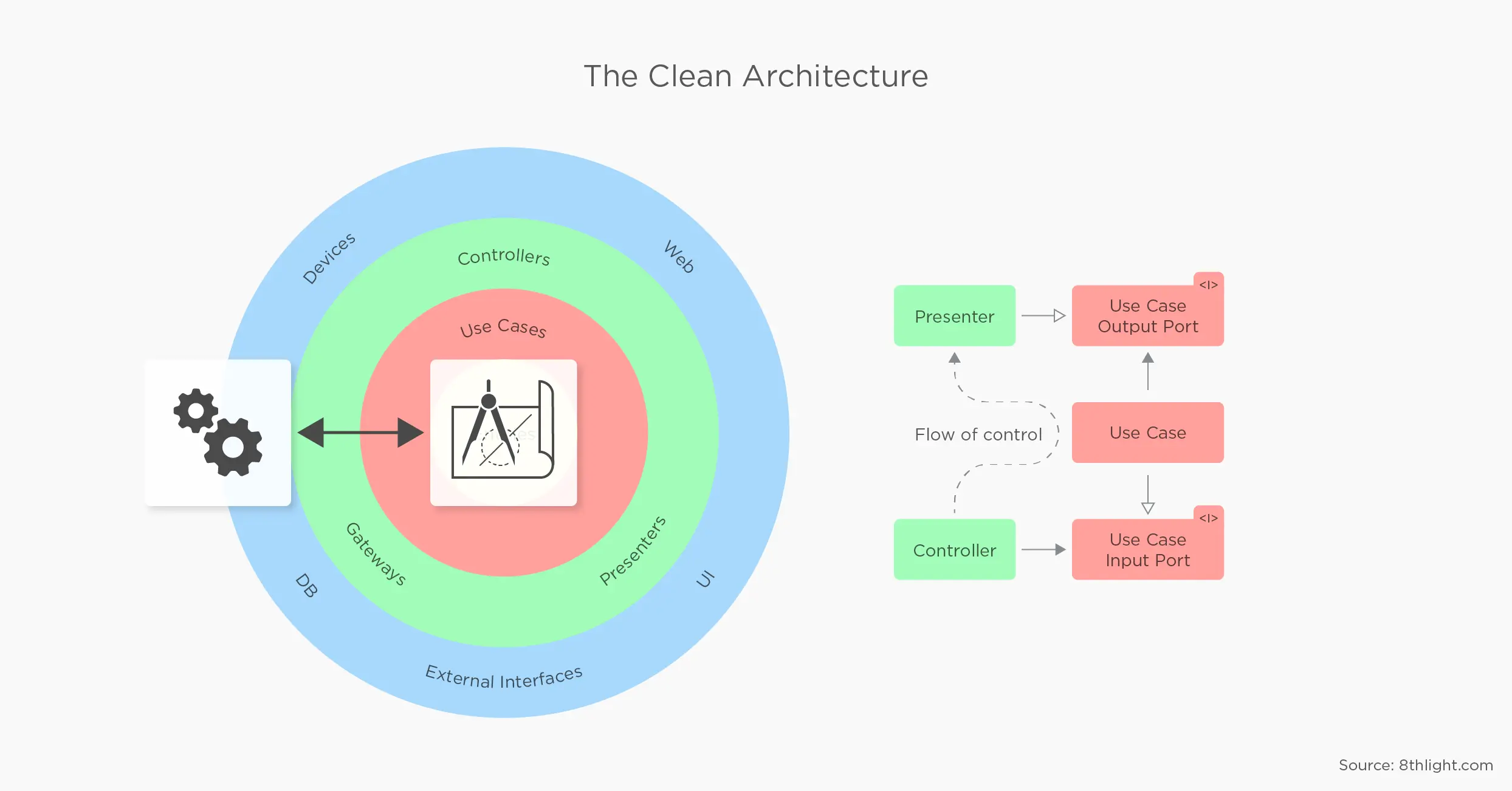 clean android architecture 
