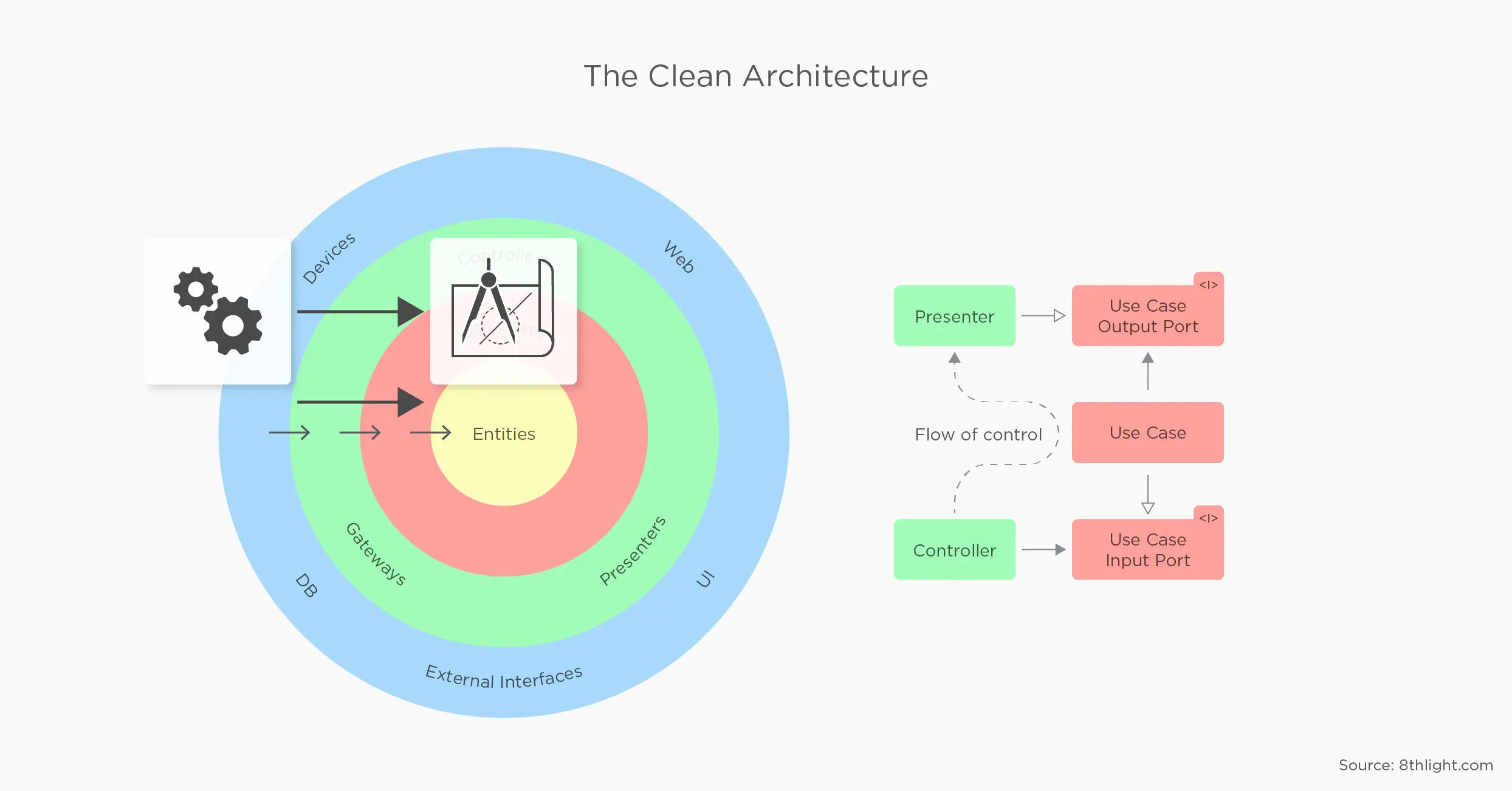 clean android architecture