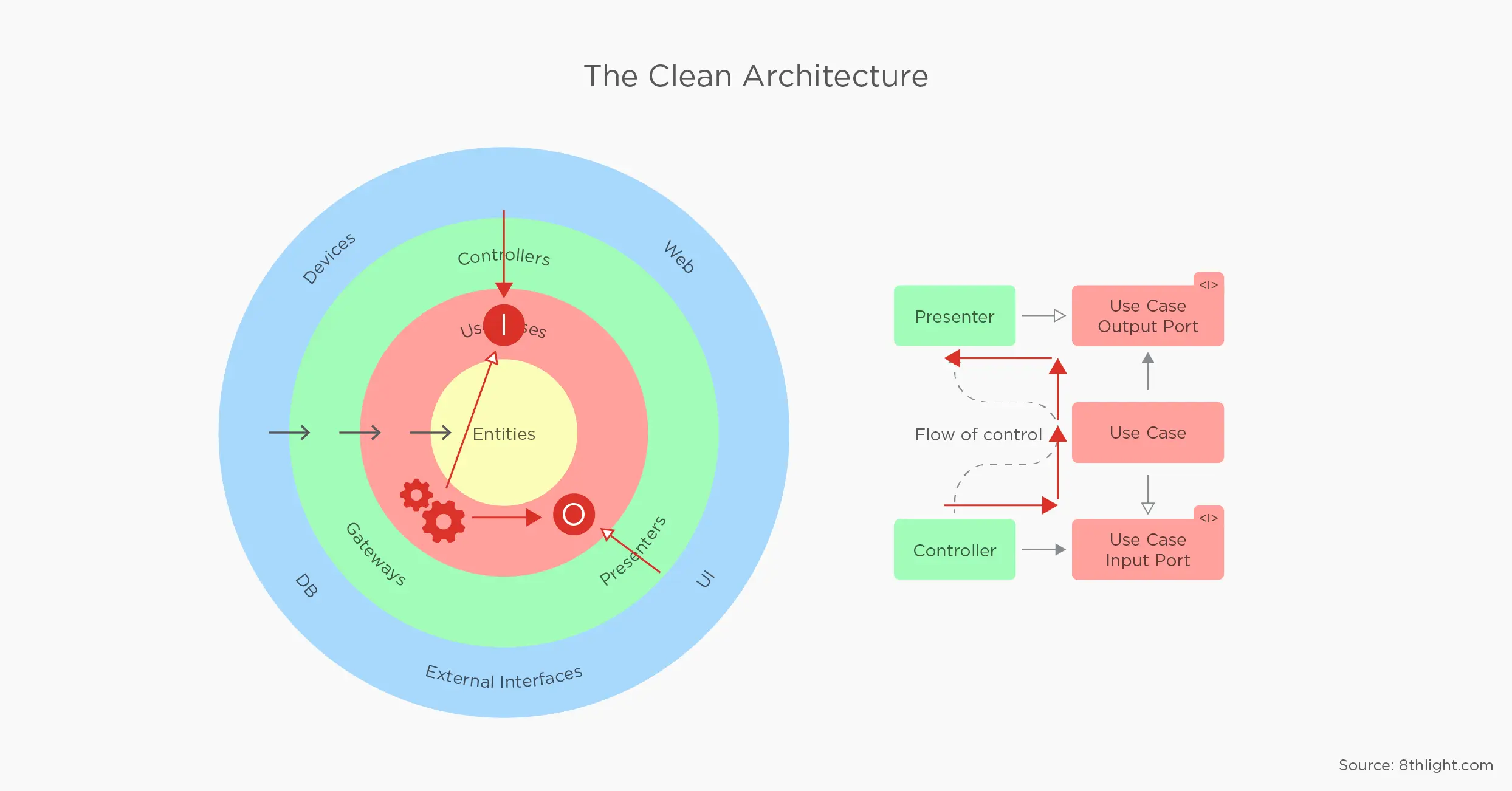 clean android architecture