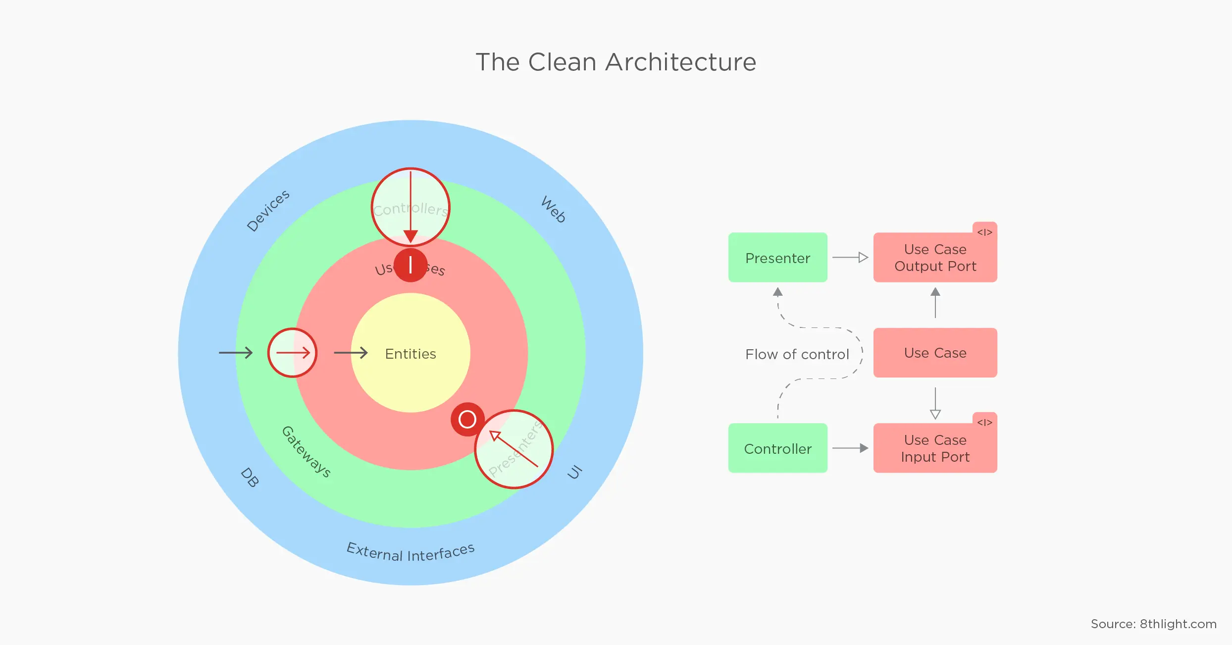 clean android architecture