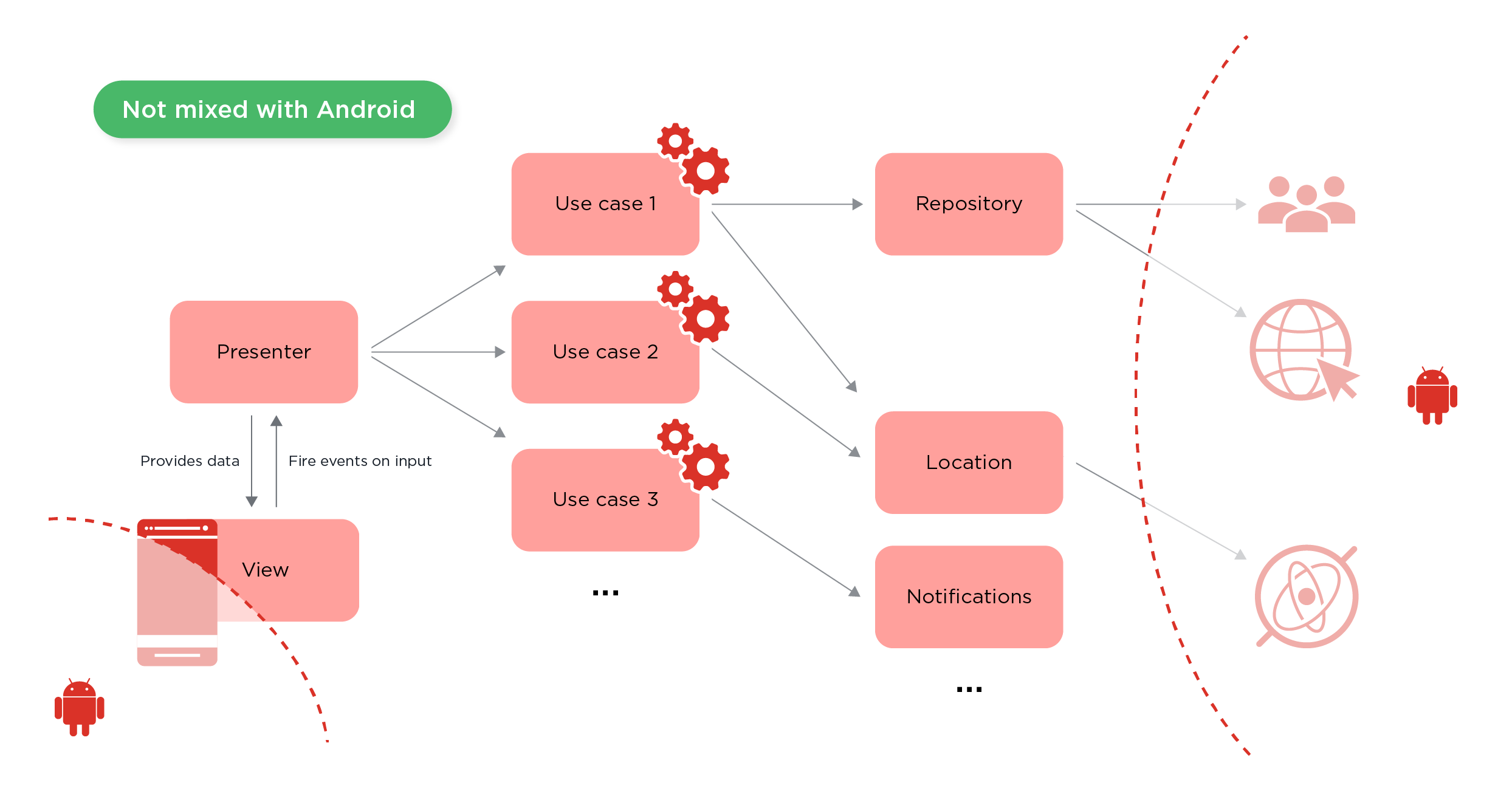 clean architecture - 5