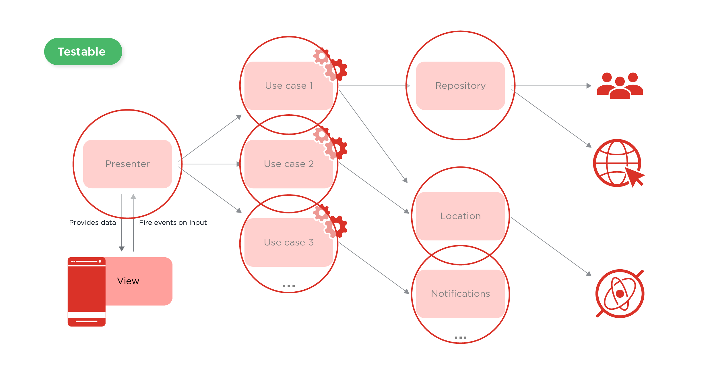clean architecture - 6