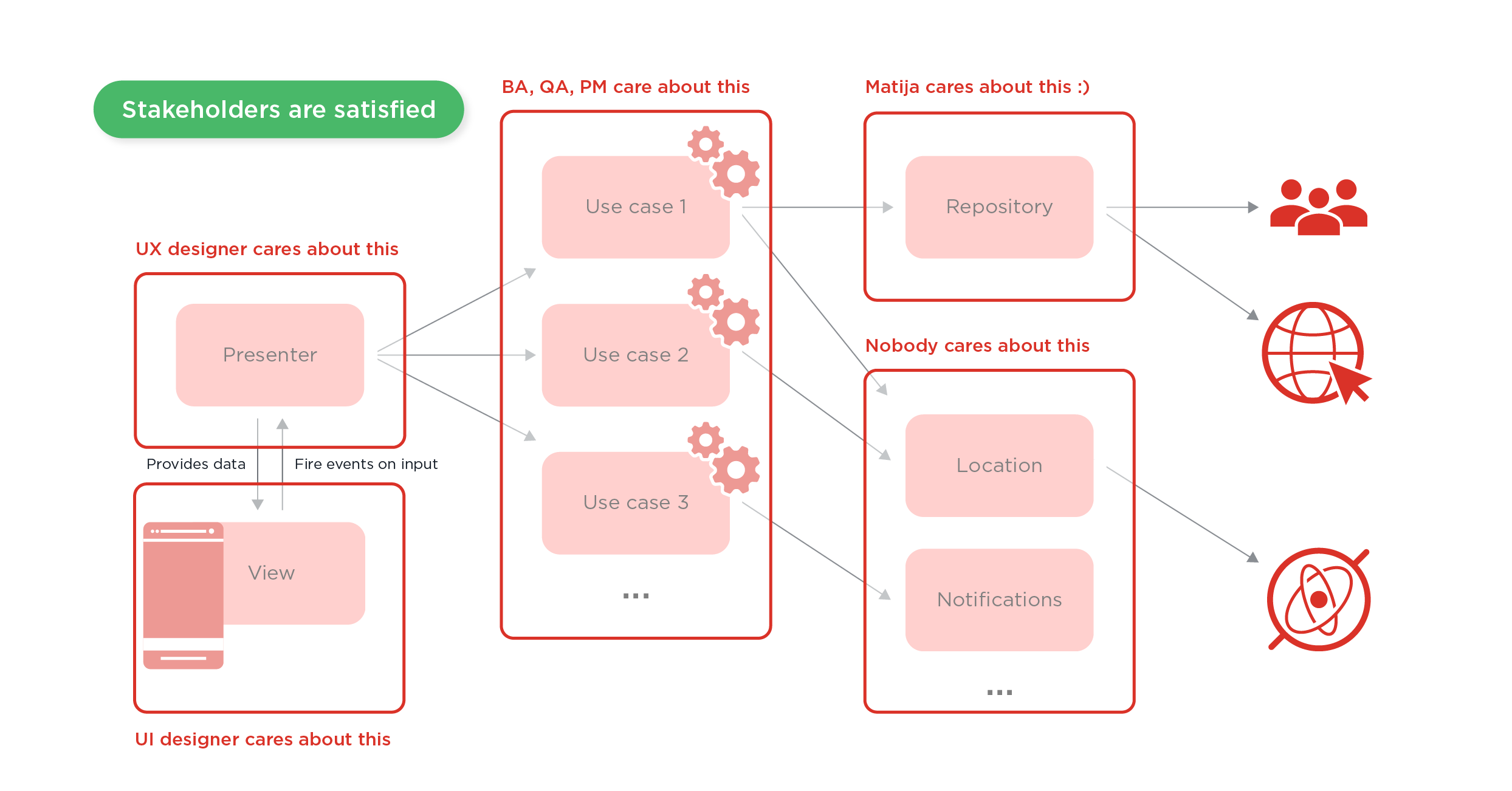 clean architecture - 7