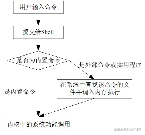 看完这篇Linux基本的操作就会了前言一、为什么我们要学