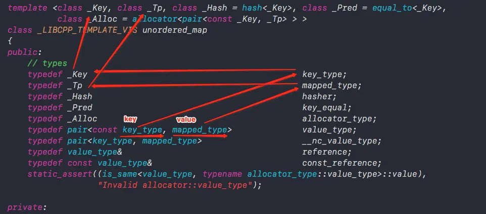 unordered_map内部分源码