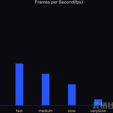 阿里云云栖号于2018-05-14 11:31发布的图片