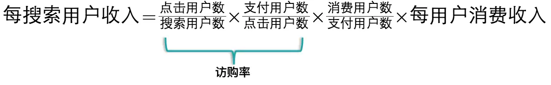 搜索用户行为链条