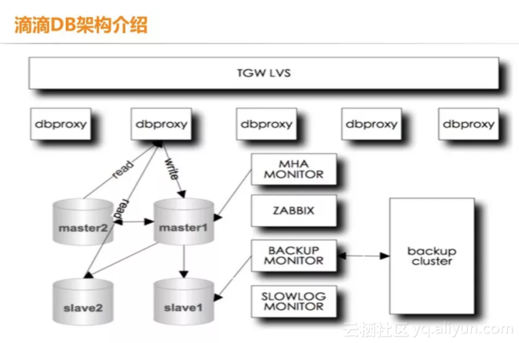 97ae2a3d9c9bea330030ec0d21f547770545626f