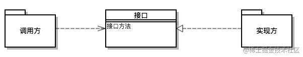 Java SPI机制详解[通俗易懂]