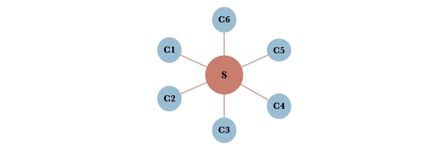 中心化网络模型
