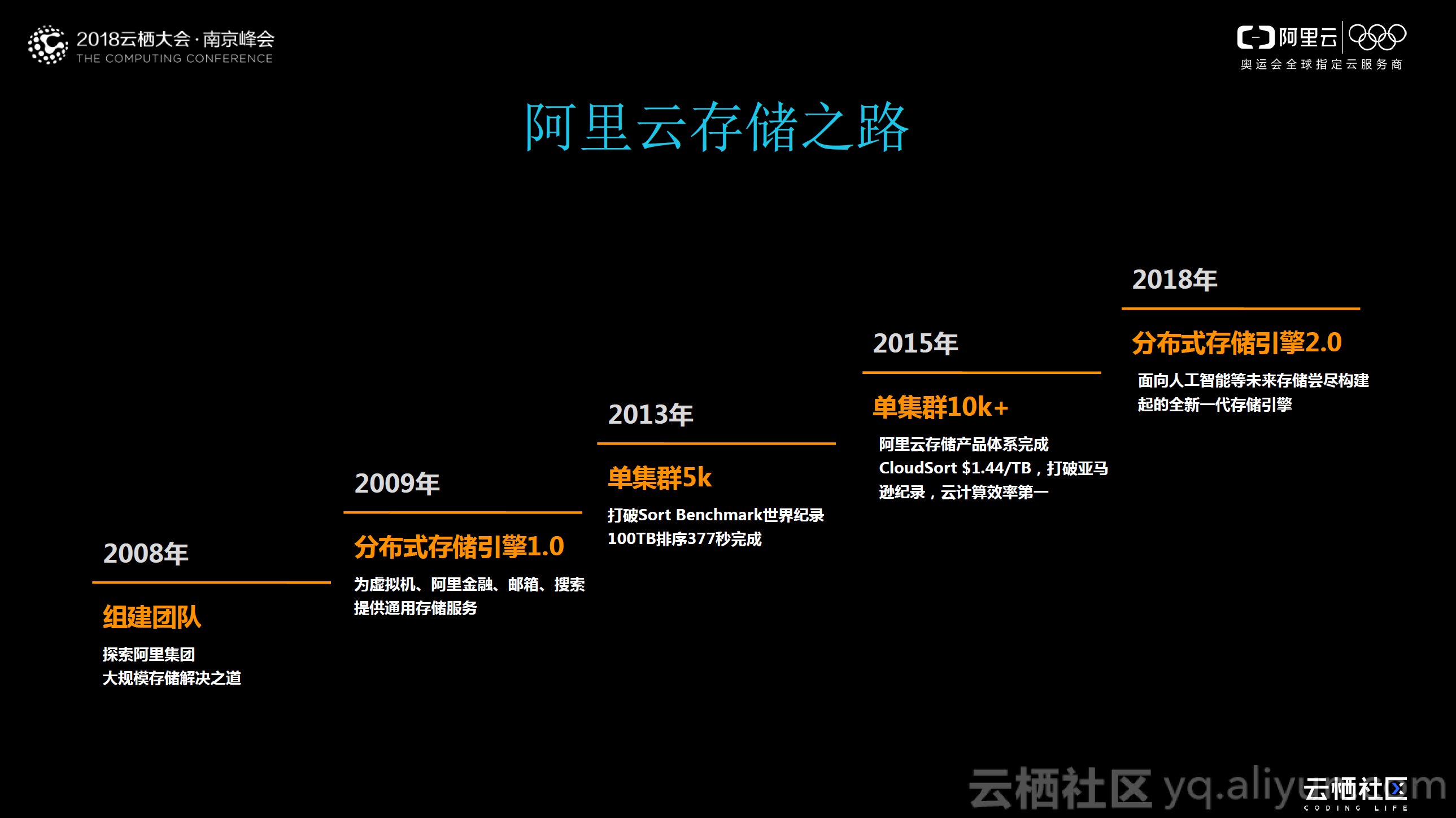 1cbc57c0e96e64b9456719b13f950d79d0cedea7