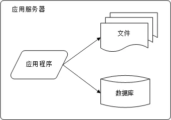 如何全面了解服务器应用文档的内容与结构？