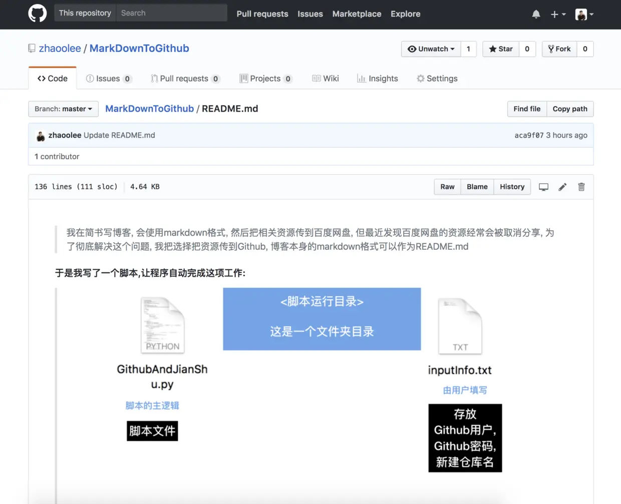 Github自动生成新仓库