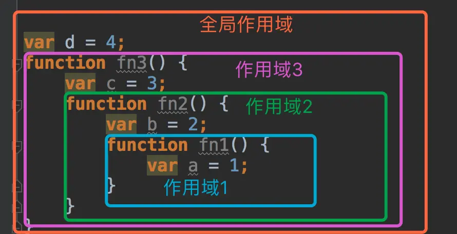 作用域嵌套.png
