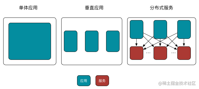 java后端技术有哪些_web后端开发技术_https://bianchenghao6.com/blog_Java_第2张