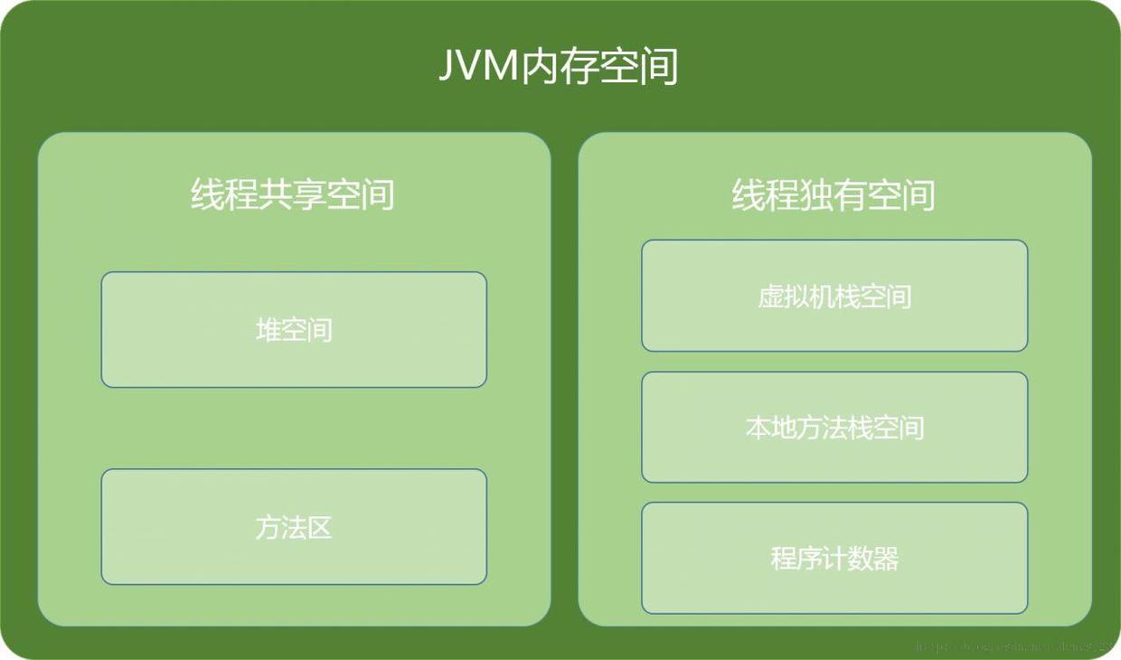 JVM内存结构.jpg