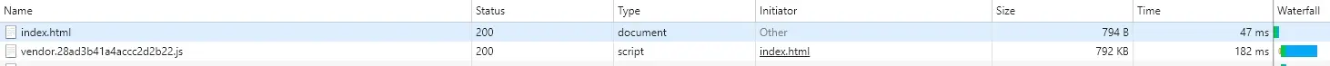 no-gzip