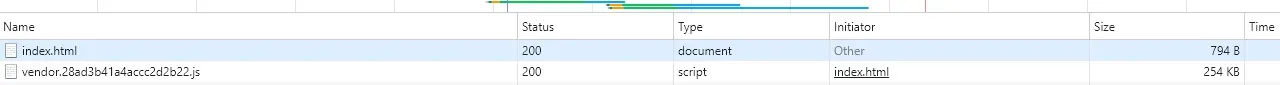 gzip