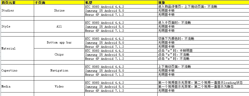 Android流畅性评测