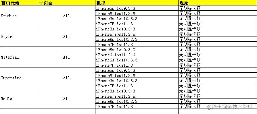 flutter platform_flutter框架_https://bianchenghao6.com/blog_Android_第7张