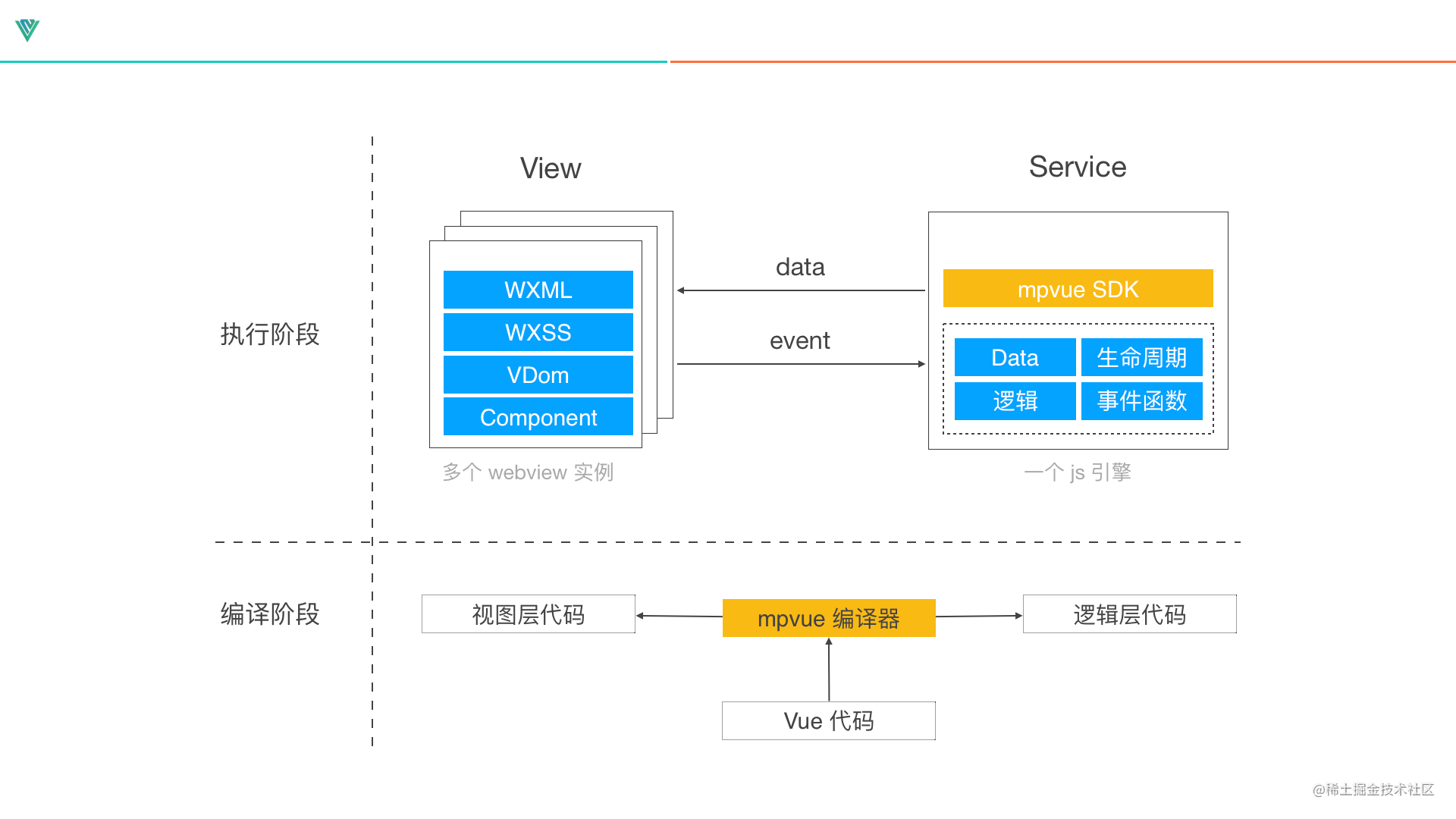 mpvue开发文档_微信抽奖小程序_https://bianchenghao6.com/blog_Vue_第2张