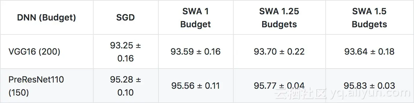 ee0edd049299c9e4adee6c2a2999919aa0a6ba4b