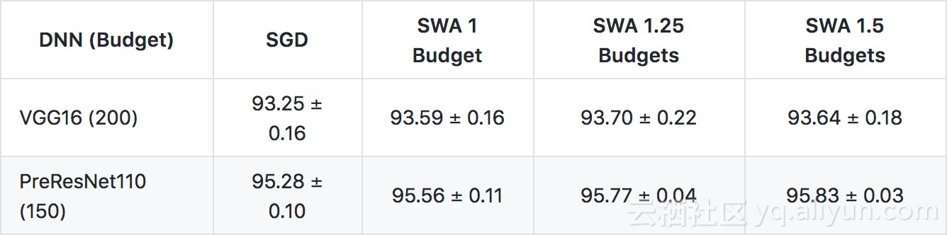 ee0edd049299c9e4adee6c2a2999919aa0a6ba4b