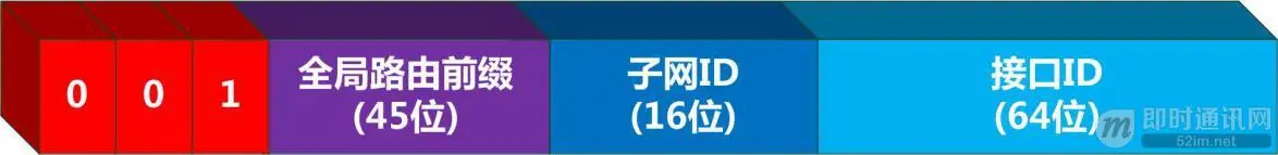 IPv6技术详解：基本概念、应用现状、技术实践（上篇）_4.jpg