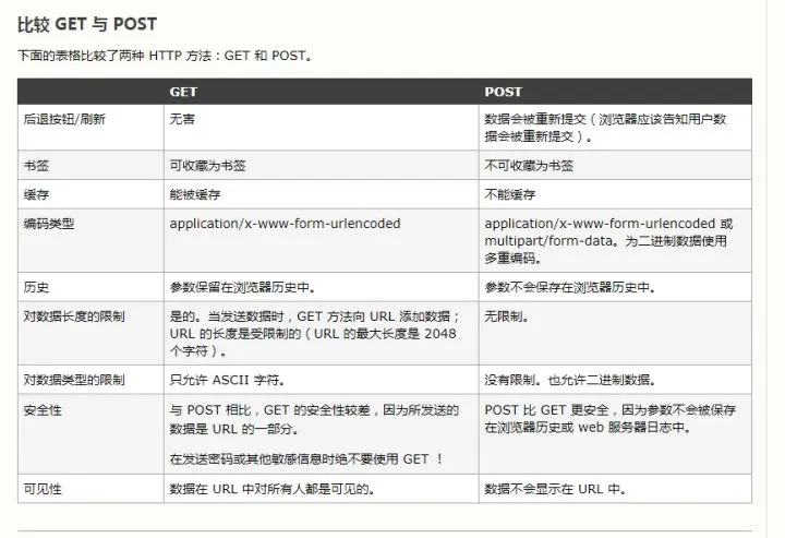 get和post