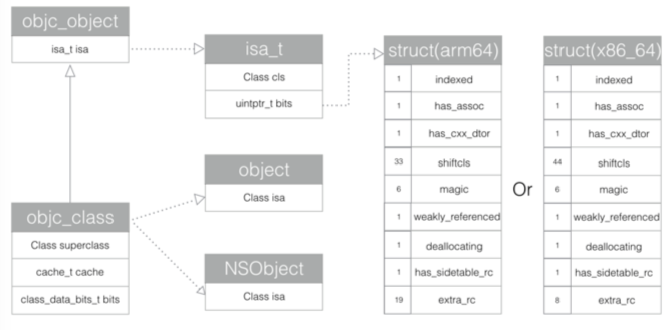 图片来自冰霜的blog