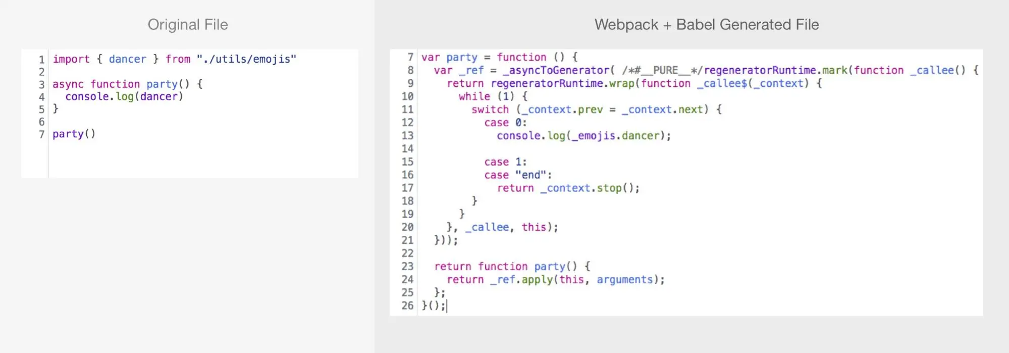 In the example below, we use Webpack and Babel to compile ES Modules and async functions into vanilla JS. The original code on the left is pretty simple. The generated, browser-compatible code on the right is much more complicated.