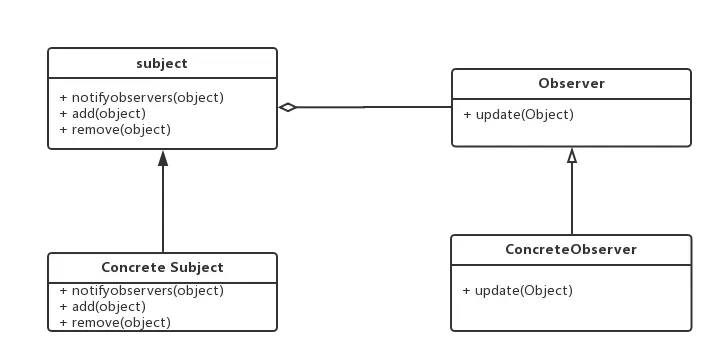 观察者模式UML图.png