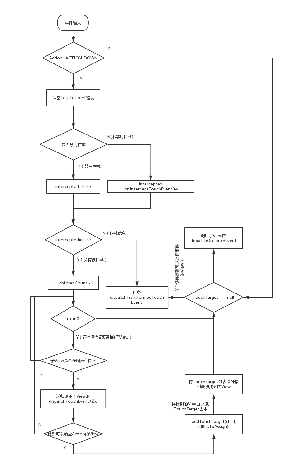 ViewGroup事件分发流程.png