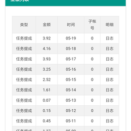 黄宽于2018-05-19 17:37发布的图片