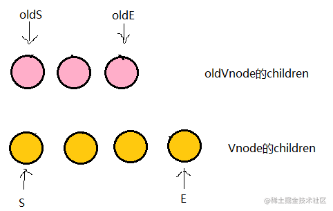 详解vue的diff算法