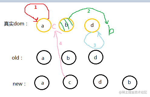 详解vue的diff算法