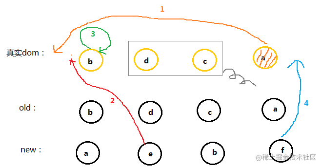 详解vue的diff算法