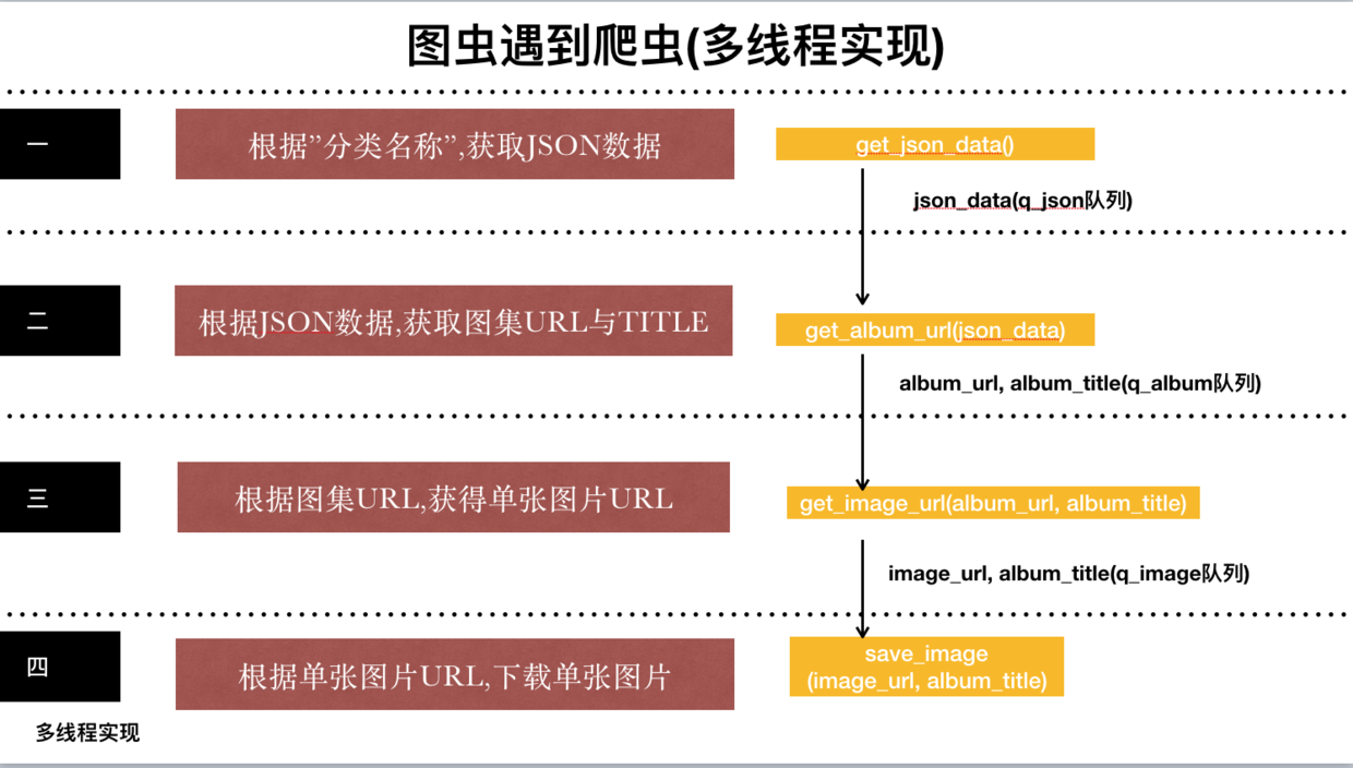 爬虫多线程实现