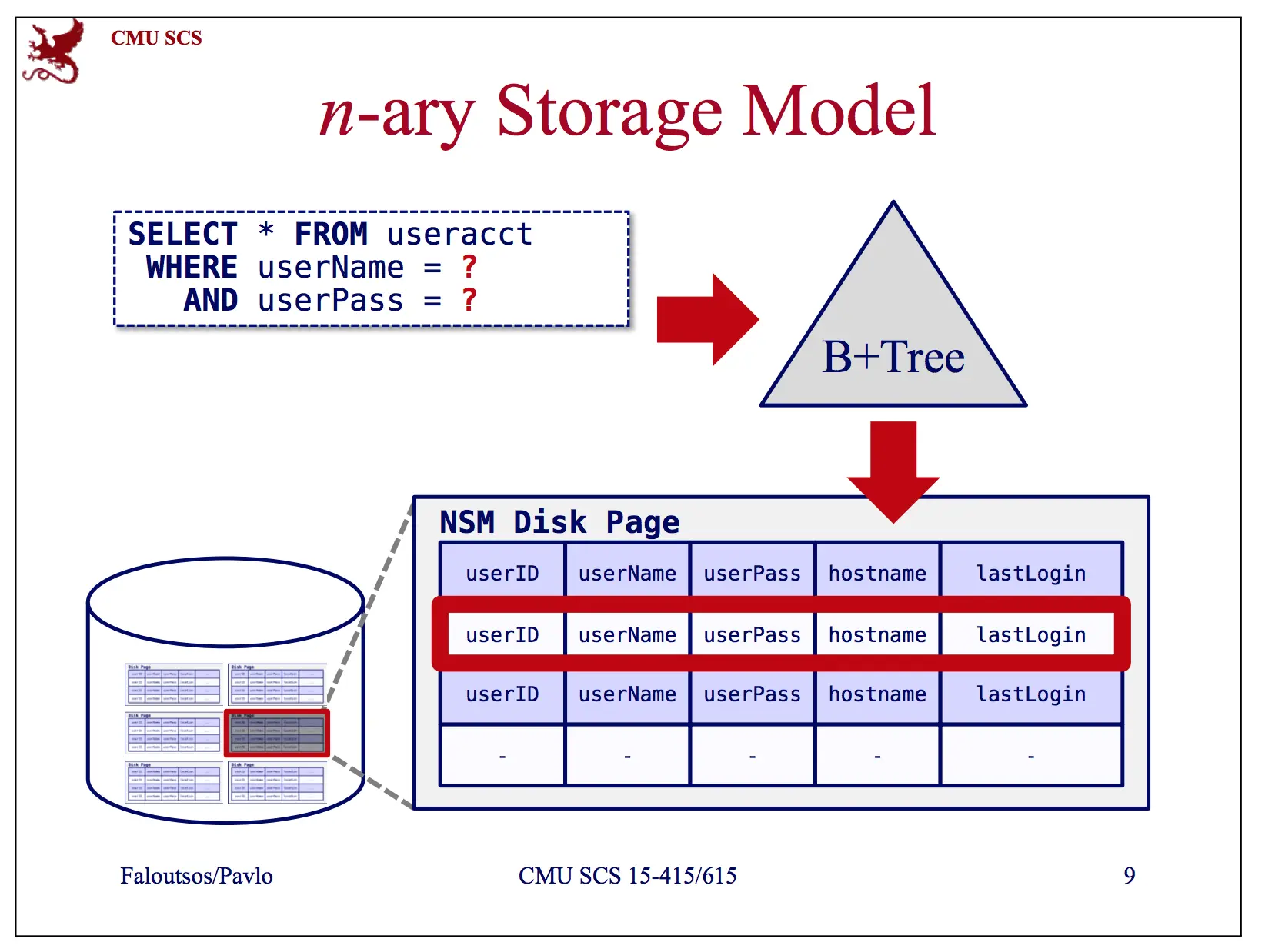 行存的优缺点和适用场景