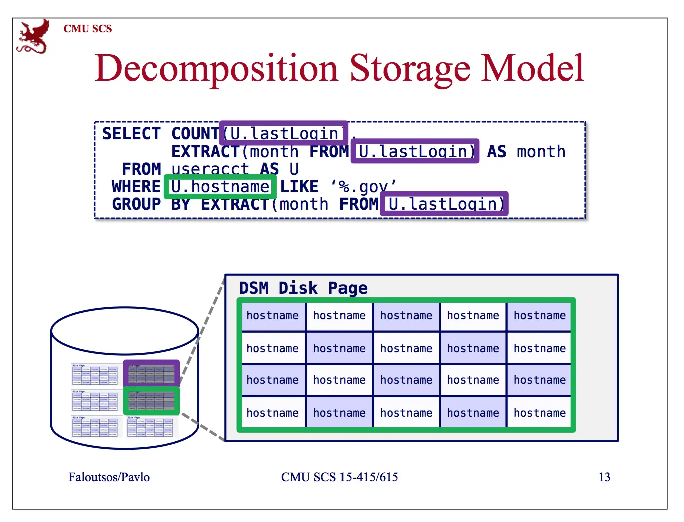列存的优缺点和适用场景