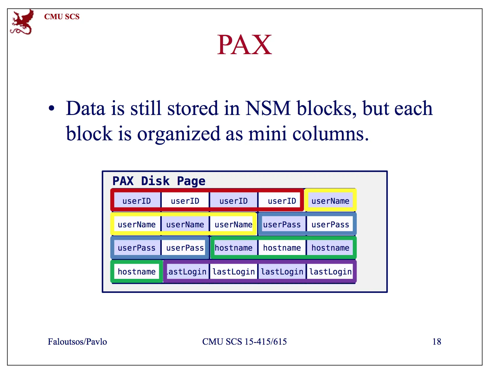 行列混存 Spanner