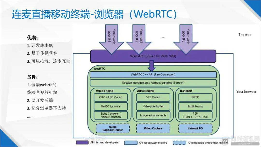 实时视频直播客户端技术盘点：Native、HTML5、WebRTC、微信小程序_3.jpeg