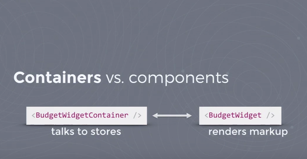 什么是容器组件