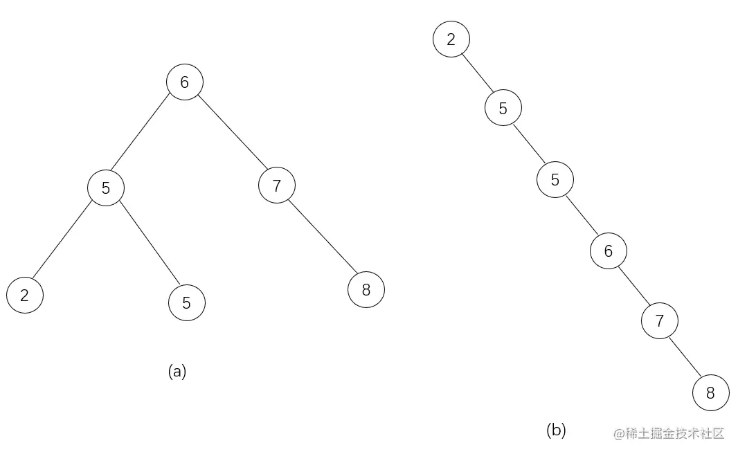 Java集合——TreeMap(一)