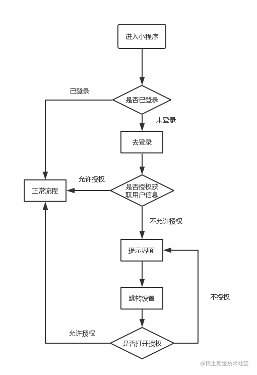 成都app制作开发_成都开发小程序比较好的公司_成都小程序开发制作平台