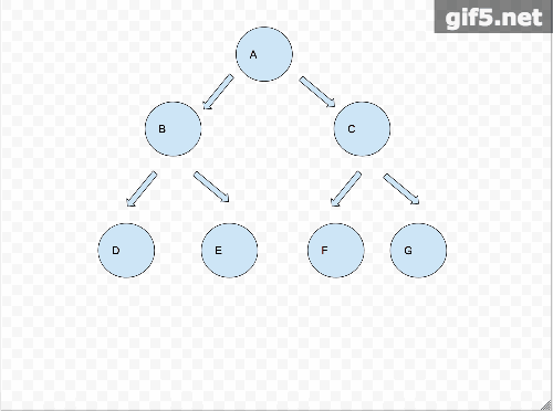 inorder_hightlights.gif
