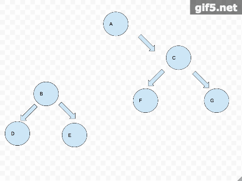 翻转二叉树.gif