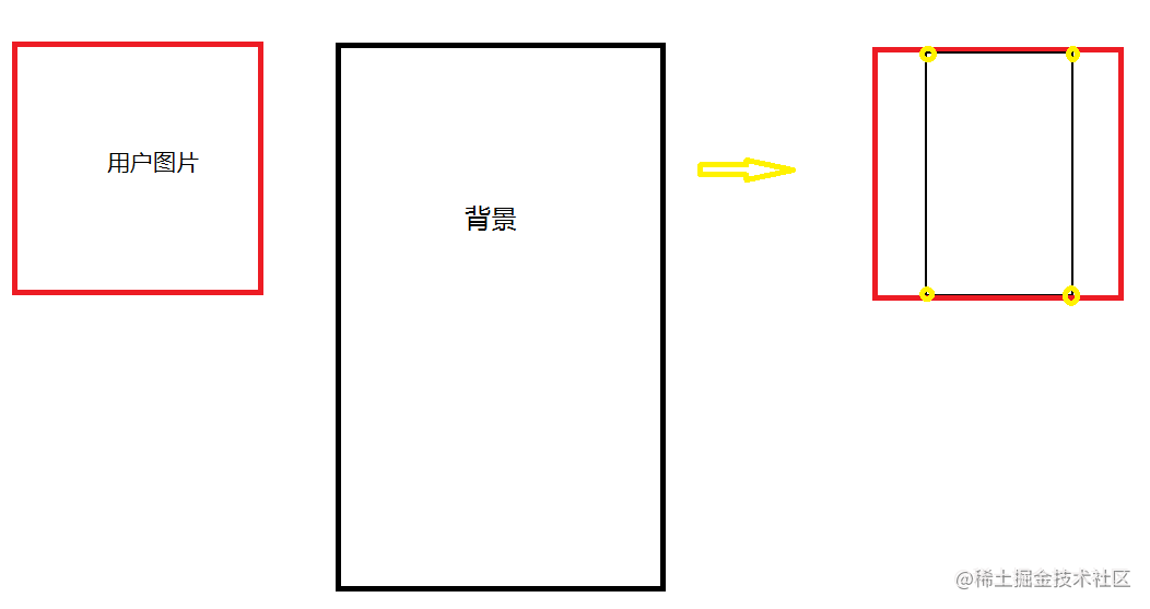 原生js小项目- canvas海报生成器- 掘金