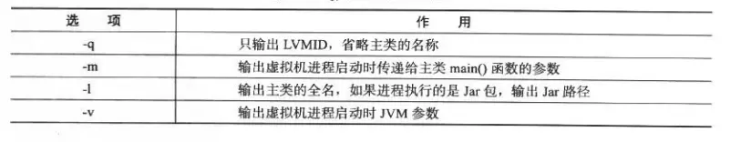 jps的常用功能选项